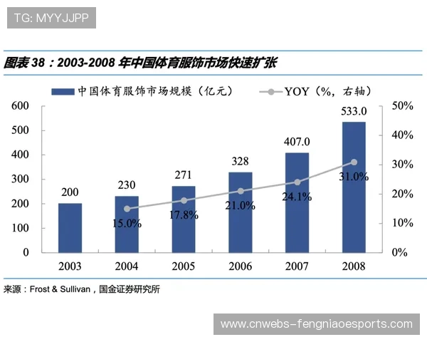 体育服务订阅制模式兴起 从一次性交易转向长期价值挖掘 体育服务订阅制模式兴起 从一次性交易转向长期价值挖掘