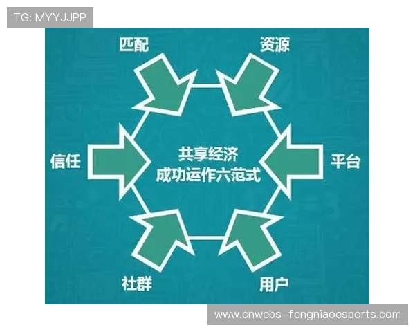 共享经济模式应用于设备租赁 减少固定资产投入